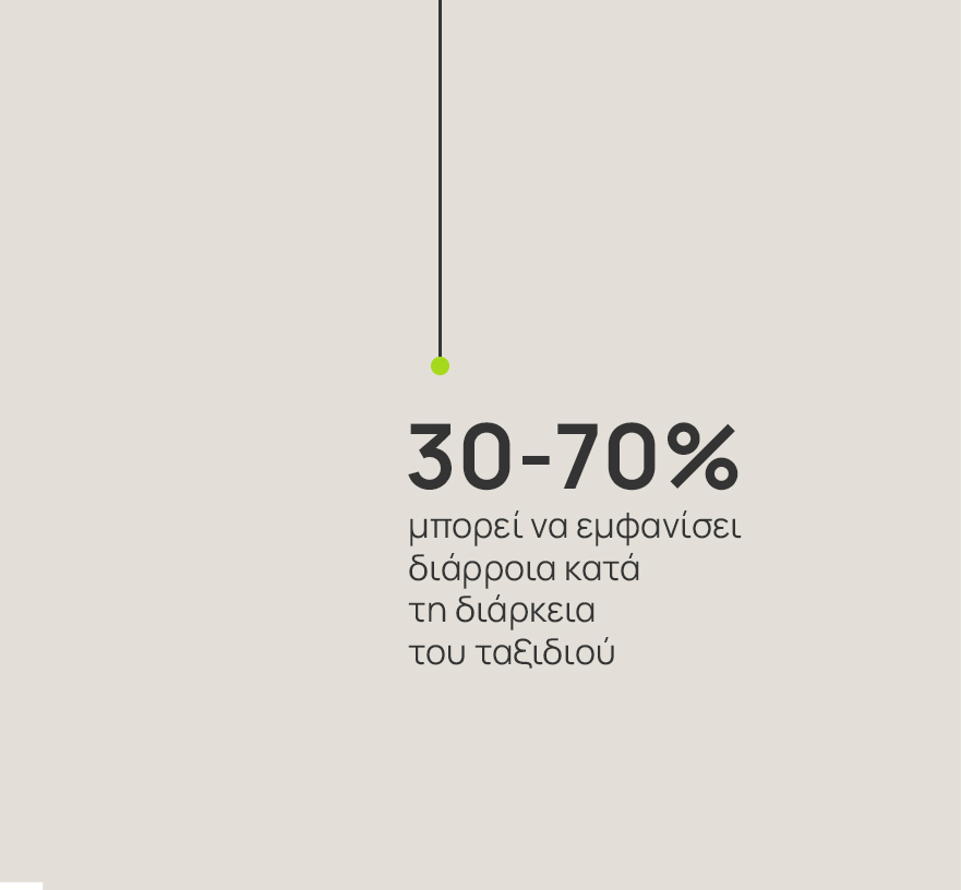 Κείμενο μέσα σε μπεζ φόντο, που αναγράφει “30-70% μπορεί να εμφανίσει διάρροια κατά τη διάρκεια του ταξιδιού”